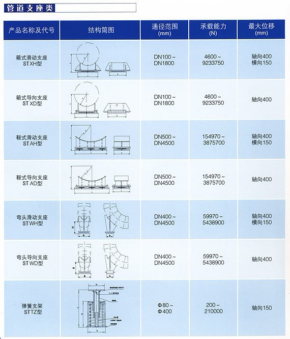 ����֧��ϵ������